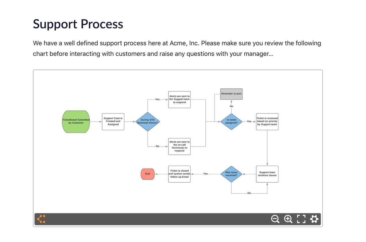 lucidchart circuit diagram