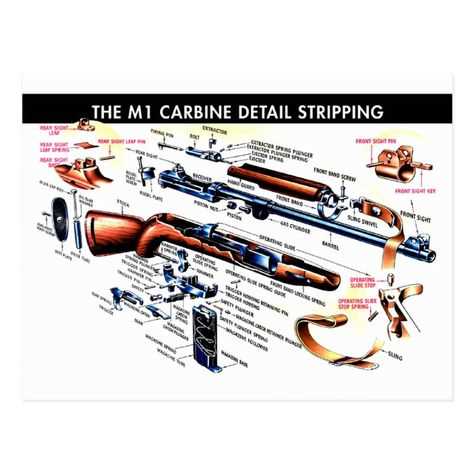 m1 carbine parts diagram