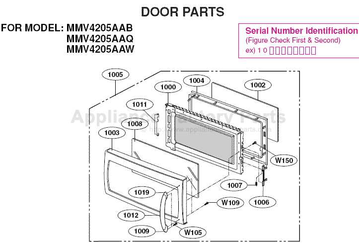 maytag stove parts diagram maytag stove parts diagram