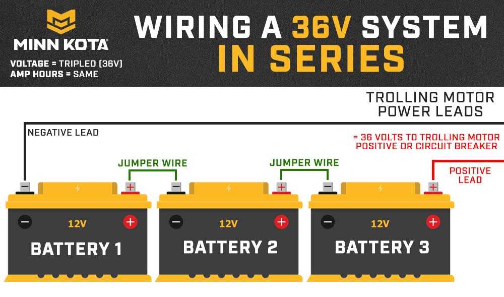 minn kota wiring diagram trolling motor