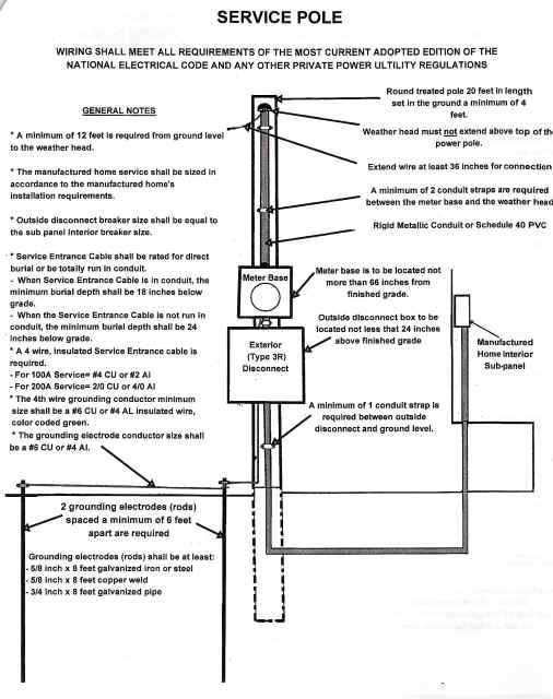 mobile home wiring diagram