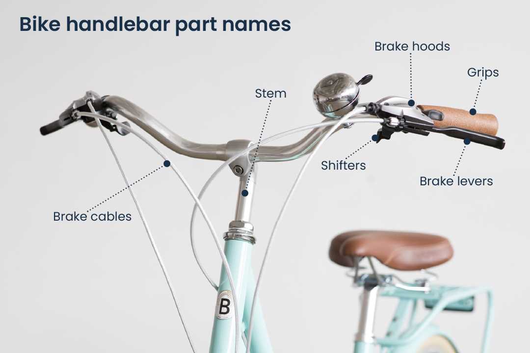 names of bike parts diagram