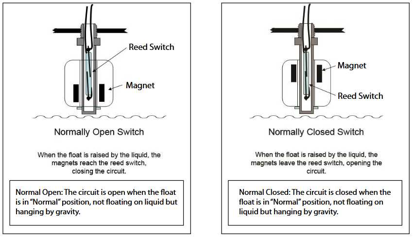 normally closed circuit diagram