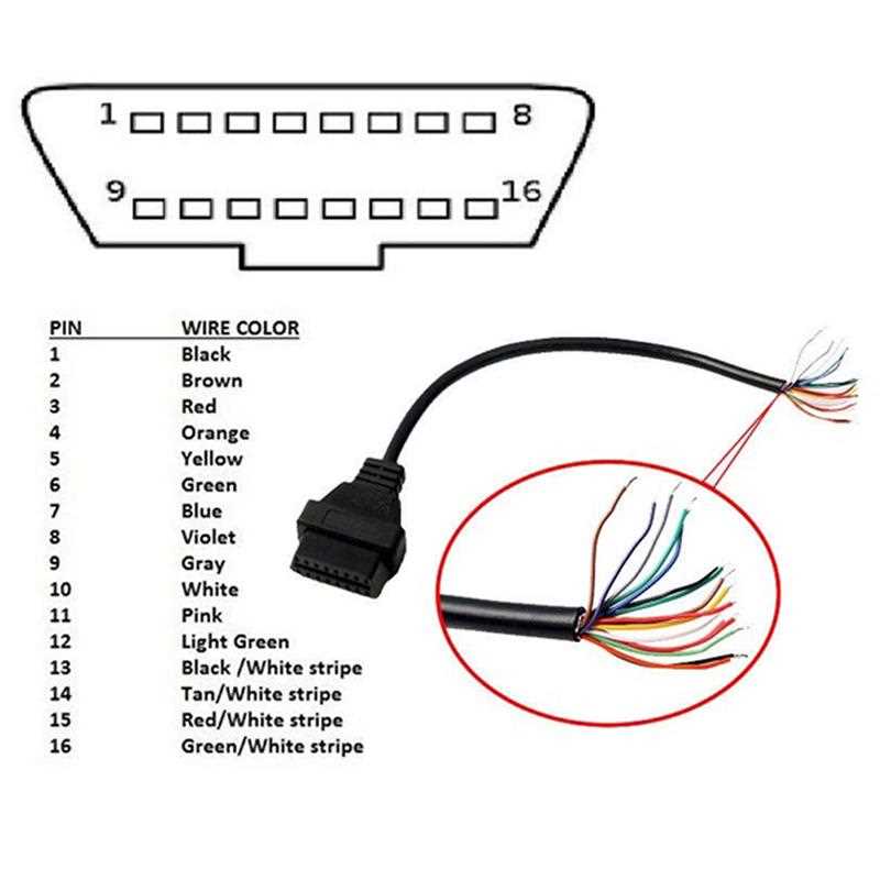 obd2 data link connector wiring diagram