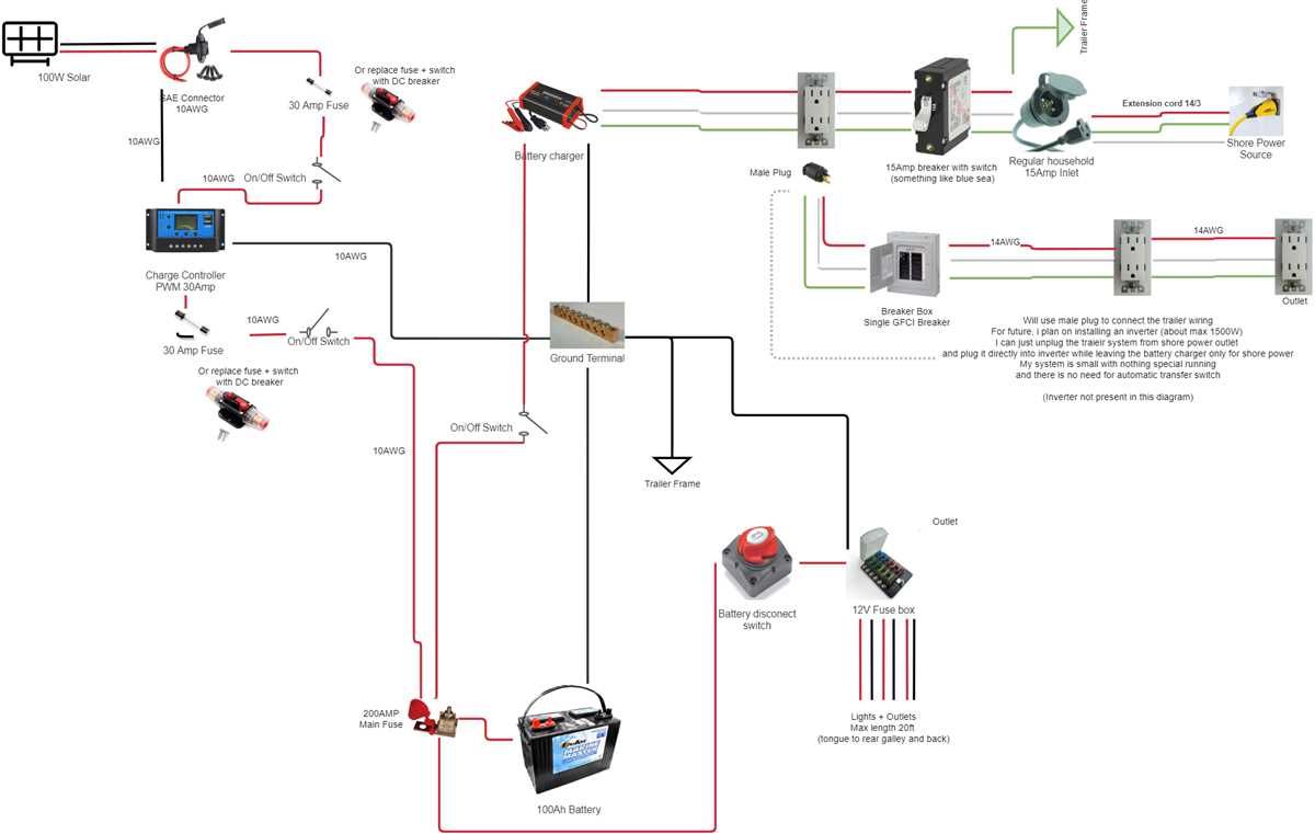 old mobile home wiring diagram old mobile home wiring diagram
