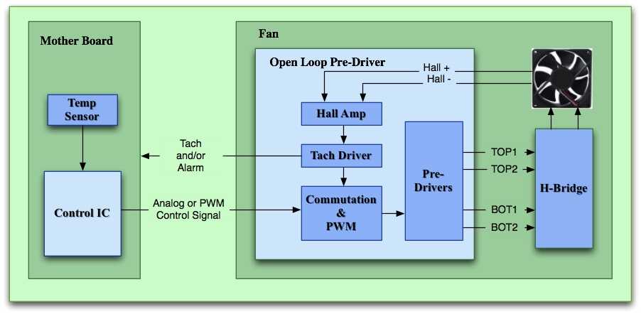open loop circuit diagram