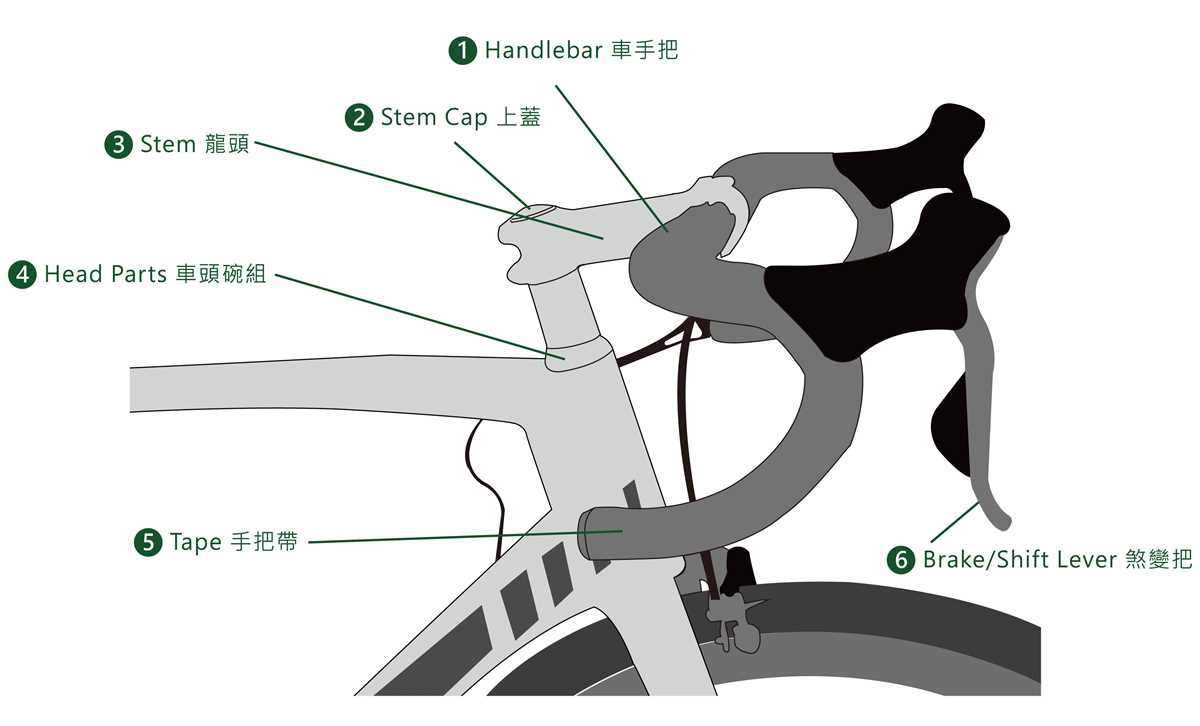 parts of a bicycle wheel diagram