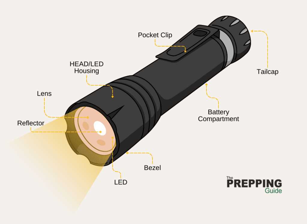 parts of a flashlight diagram