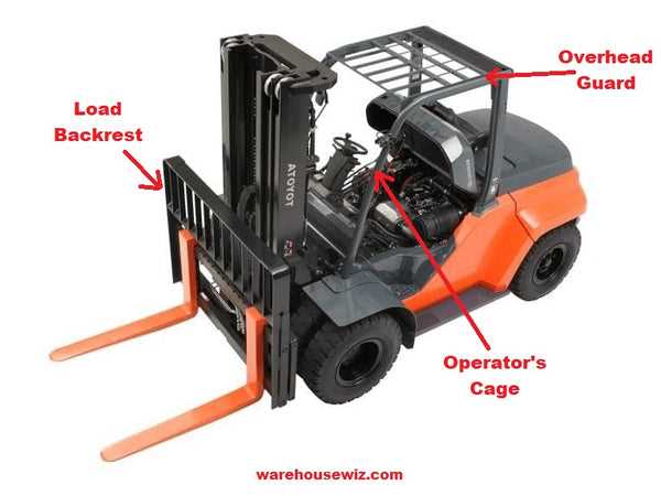 parts of a forklift diagram