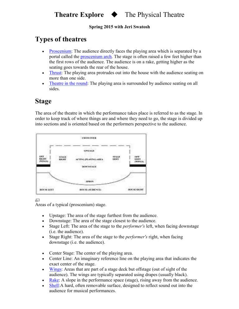 parts of stage diagram