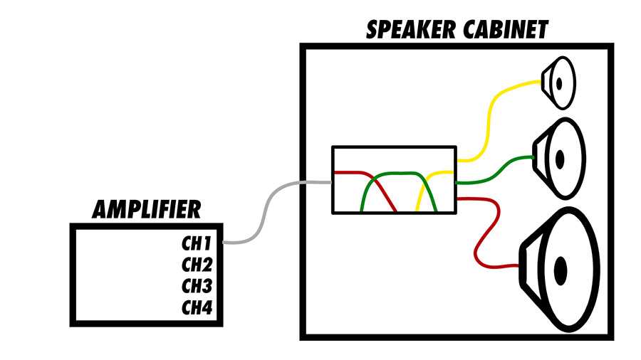 passive crossover circuit diagram