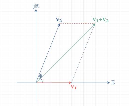 phasor diagram ac circuit