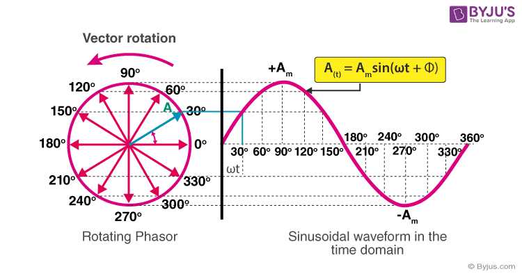 phasor diagram ac circuit