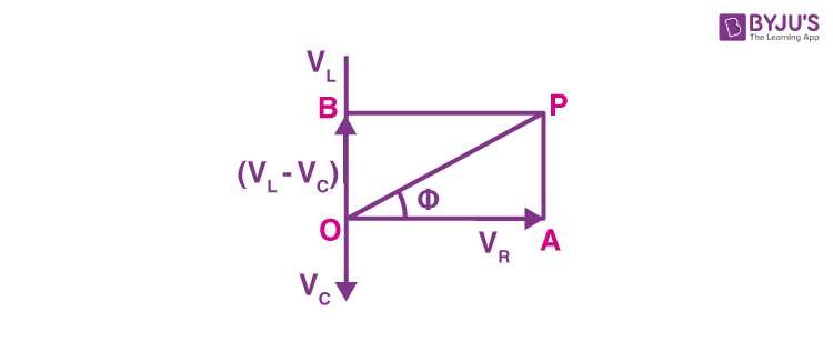phasor diagram of lcr circuit phasor diagram of lcr circuit
