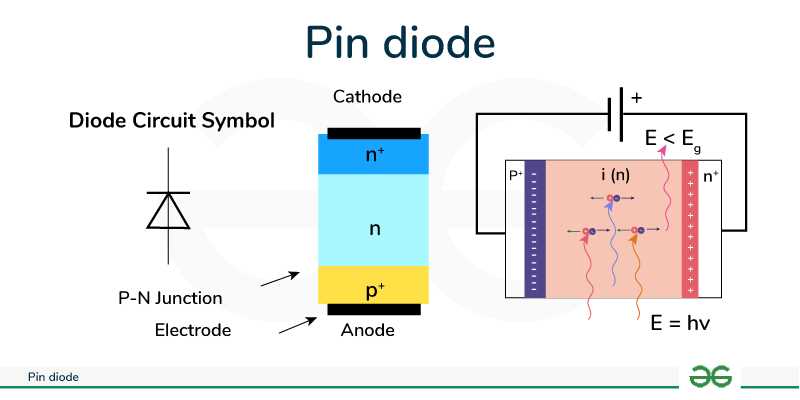 pin diode circuit diagram