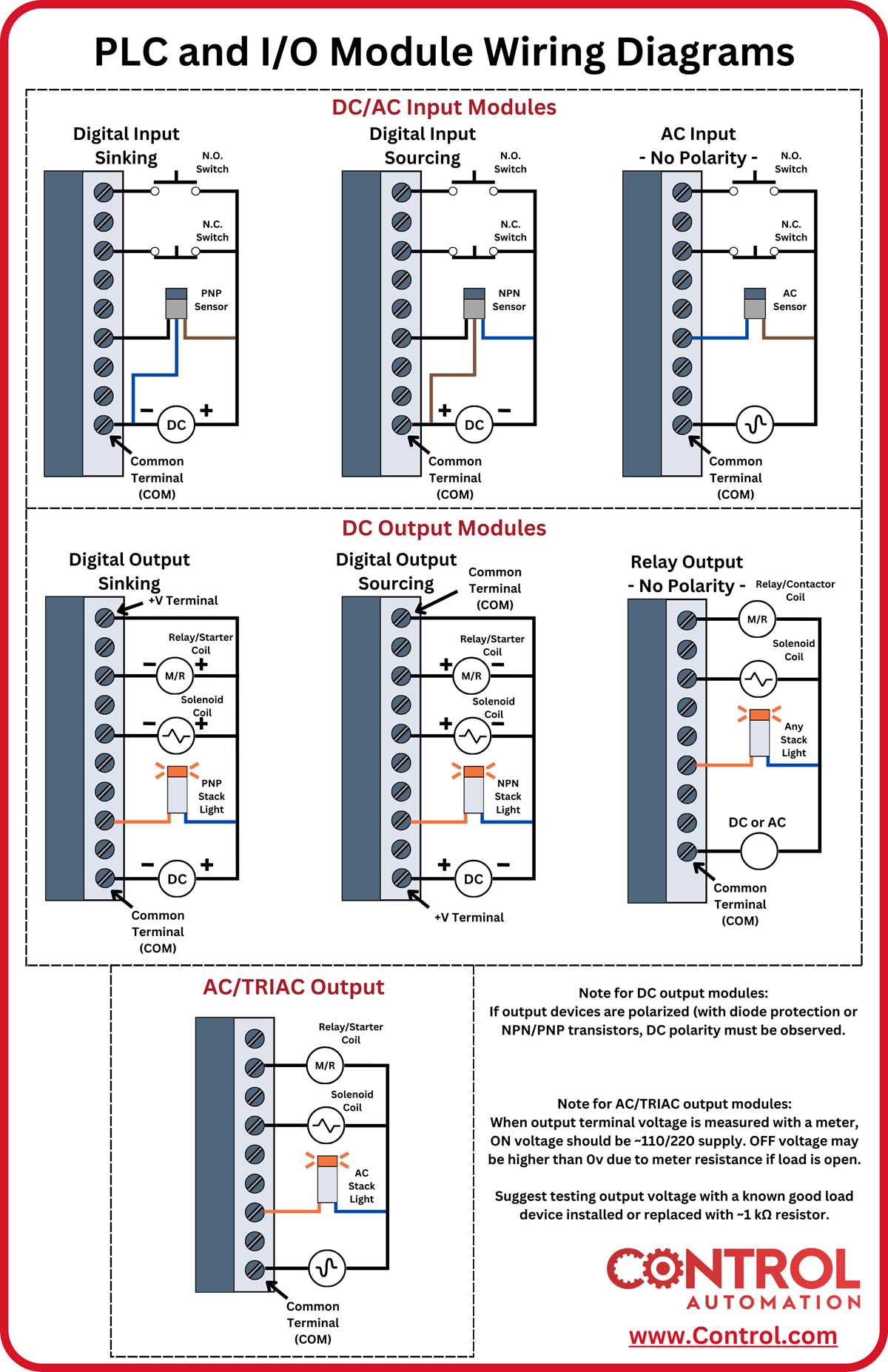plc control wiring diagram plc control wiring diagram