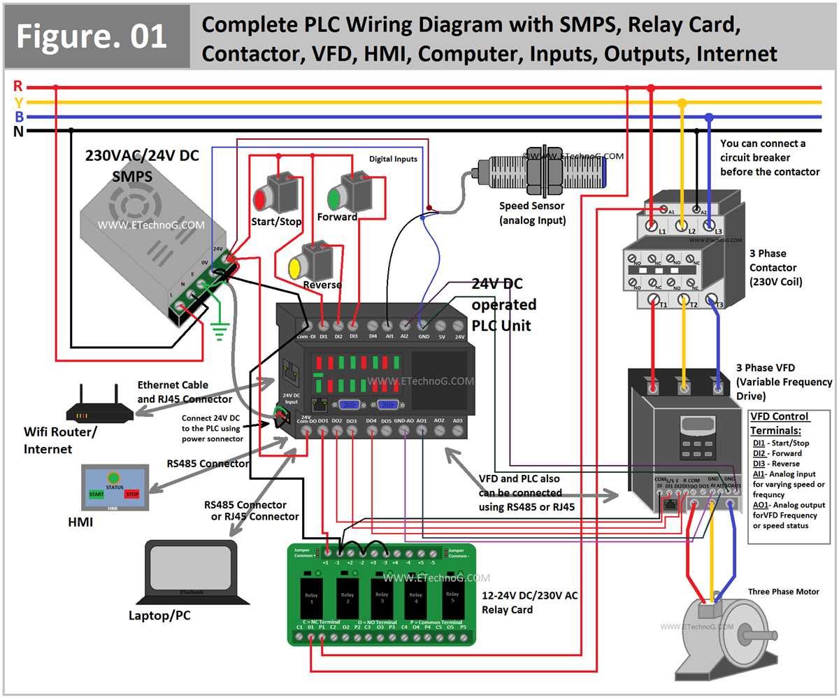 plc electrical wiring diagram