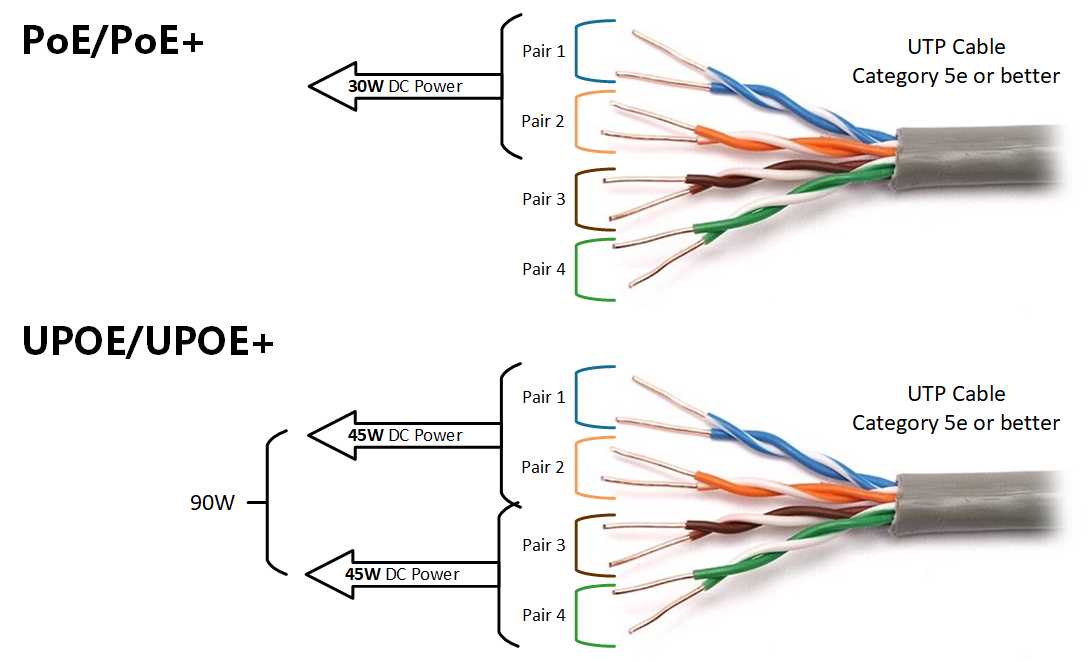 poe wiring diagram