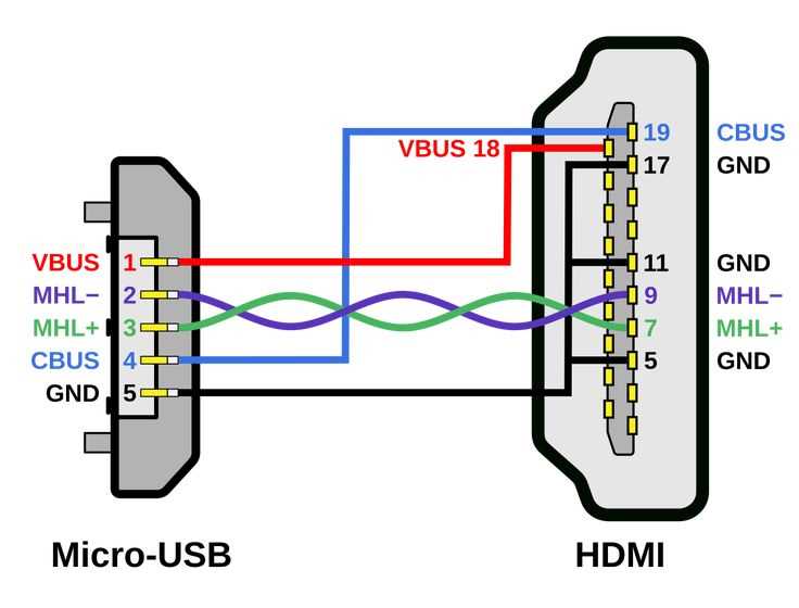 rca cable wiring diagram