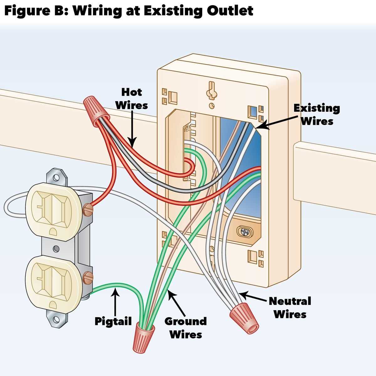 residential electrical outlet wiring diagram residential electrical outlet wiring diagram