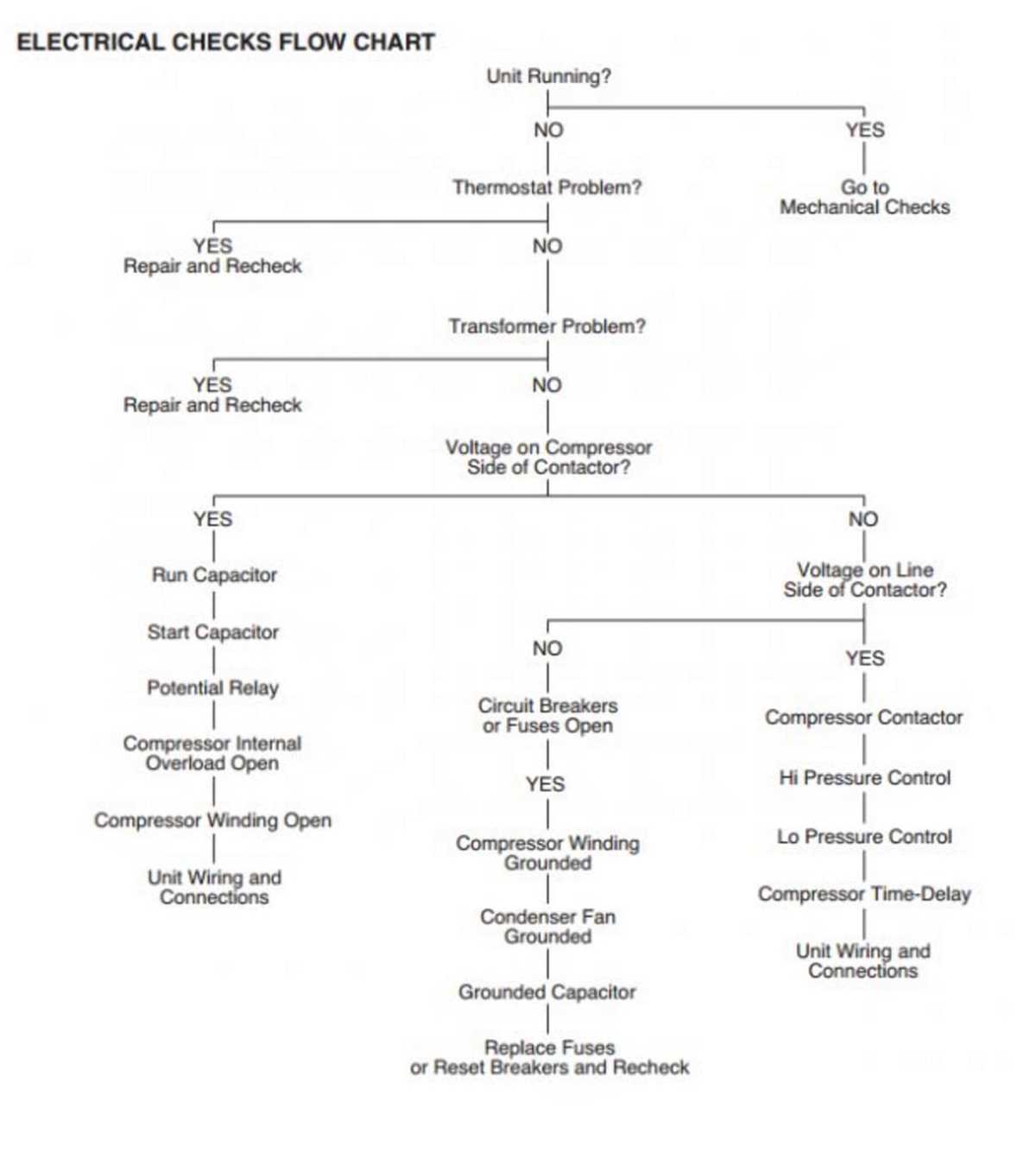 rheem air handler wiring diagram
