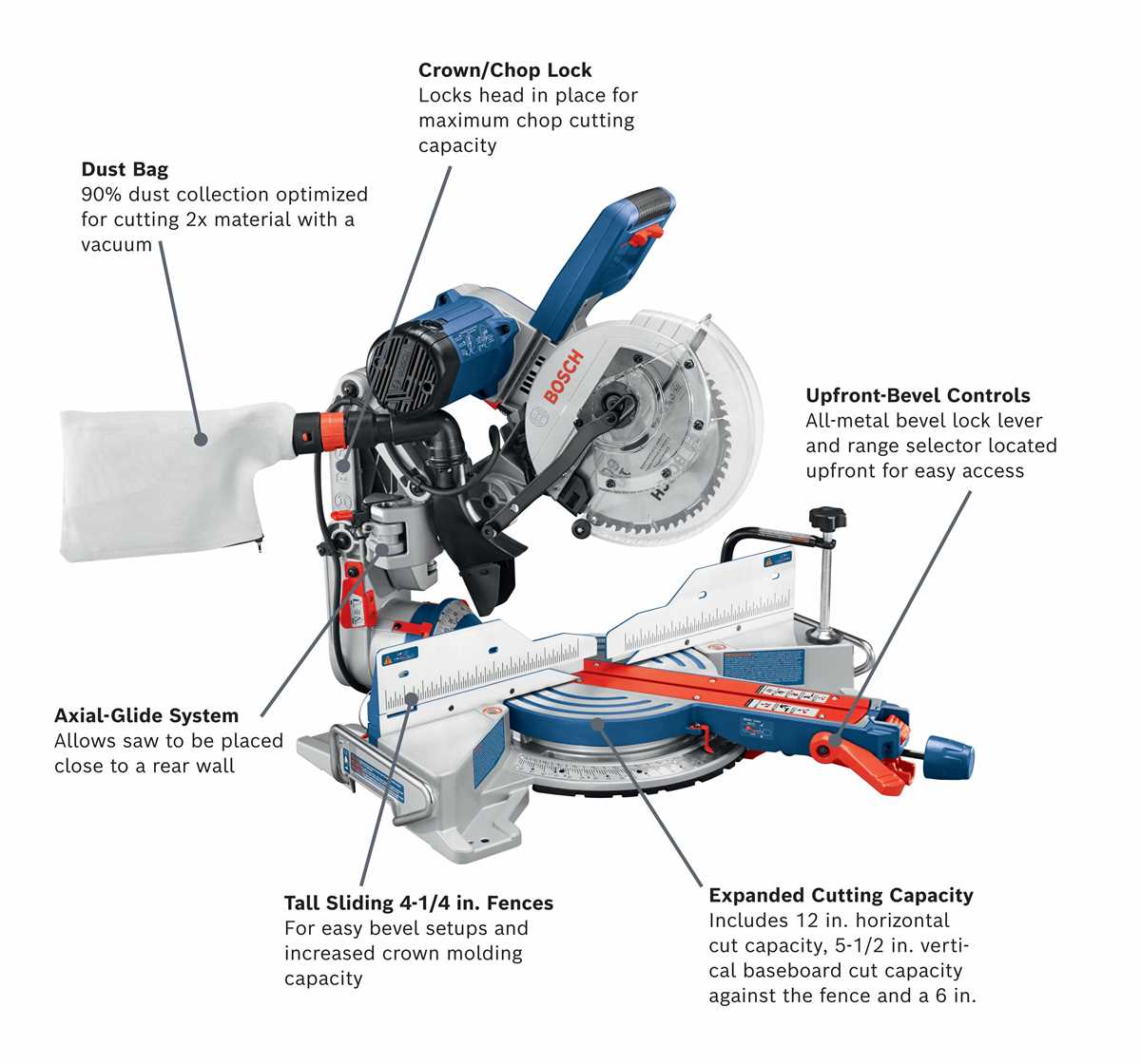 ridgid miter saw parts diagram