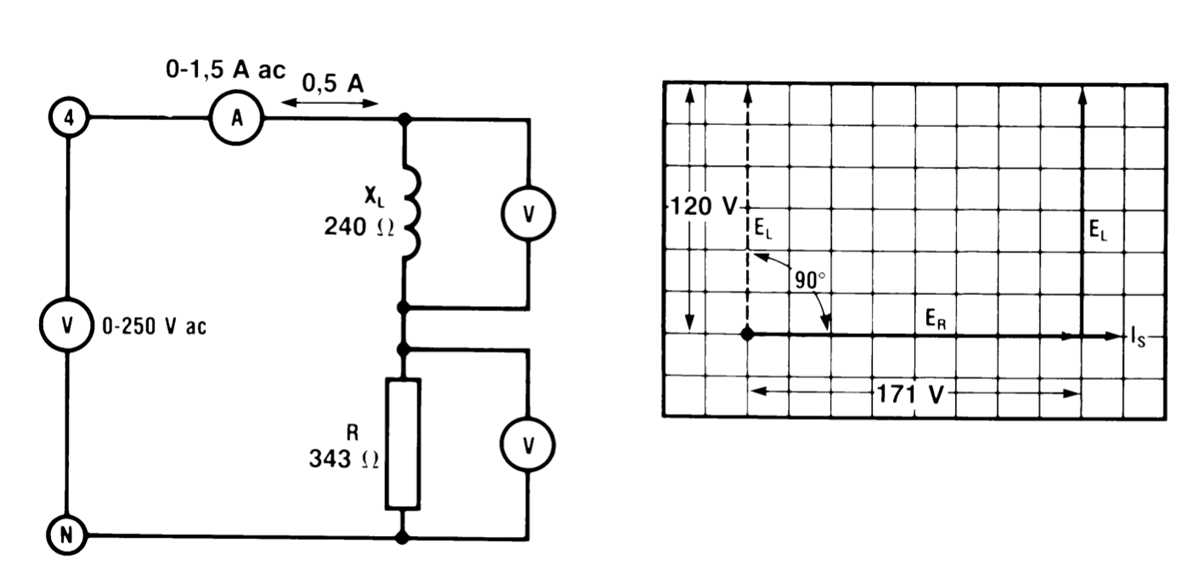 rl circuit phasor diagram