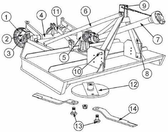 rotary cutter parts diagram rotary cutter parts diagram