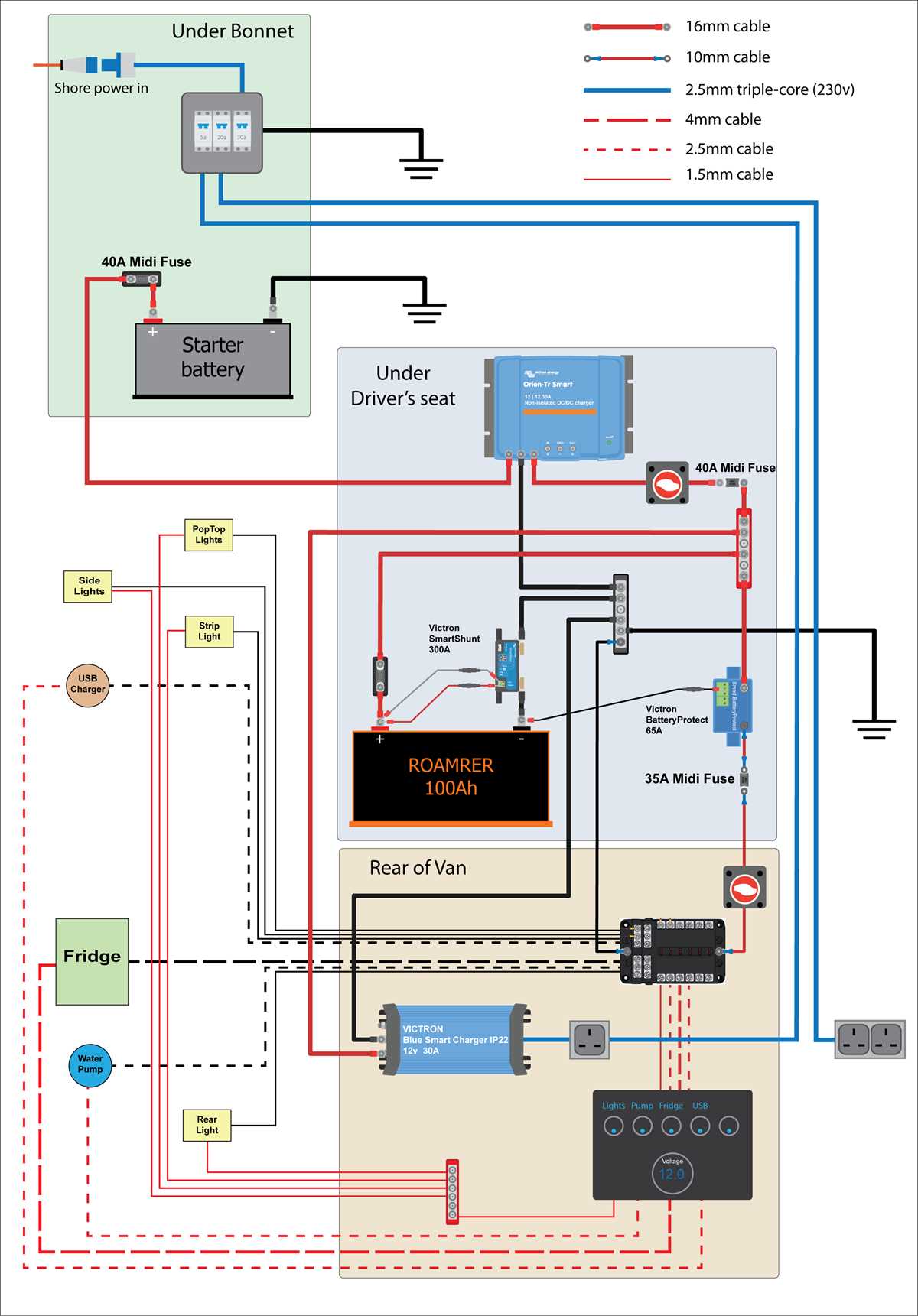 rv electrical wiring diagram