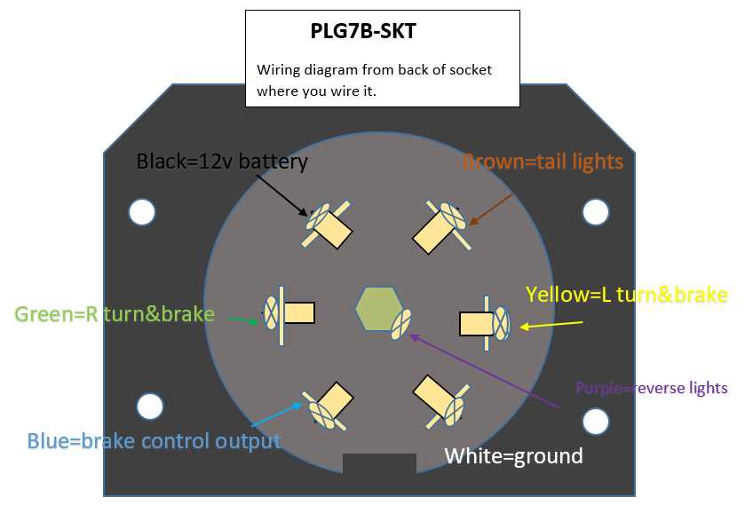 rv plug wiring diagram trailer