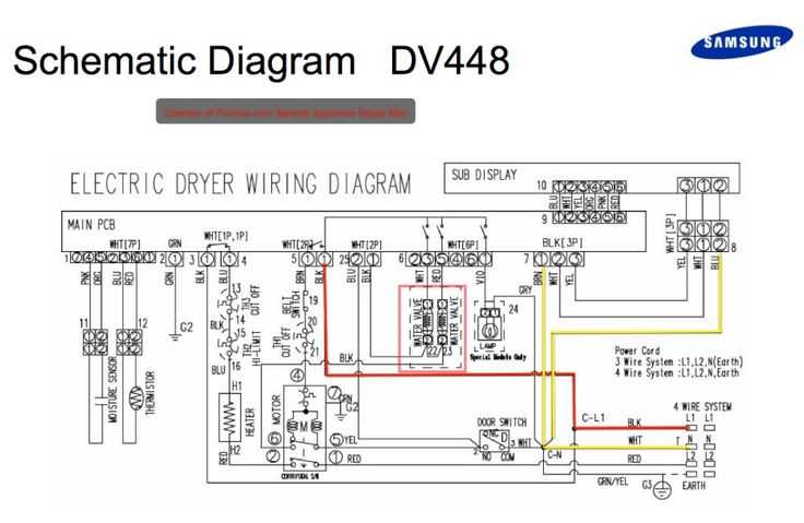 samsung dryer wiring diagram samsung dryer wiring diagram