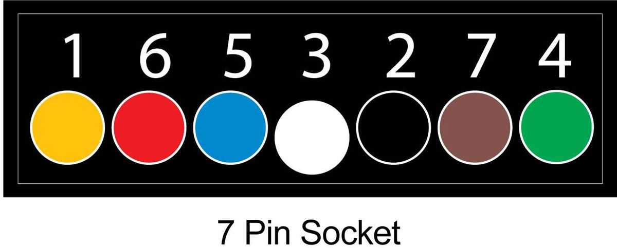 seven blade trailer wiring diagram