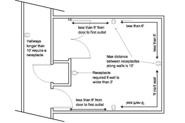 shed electrical wiring diagram
