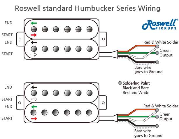 single humbucker pickup wiring diagram single humbucker pickup wiring diagram