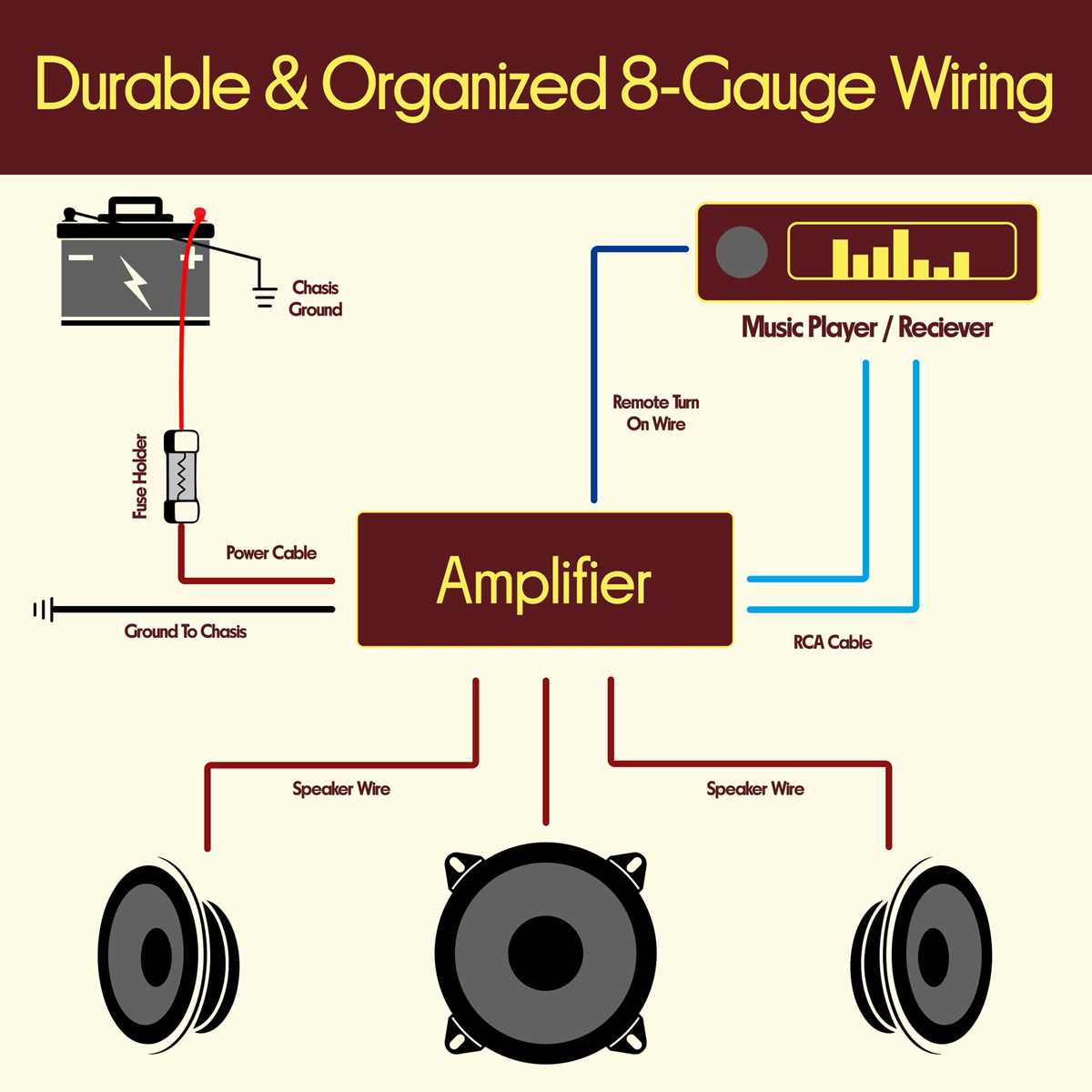 speaker to amp wiring diagram