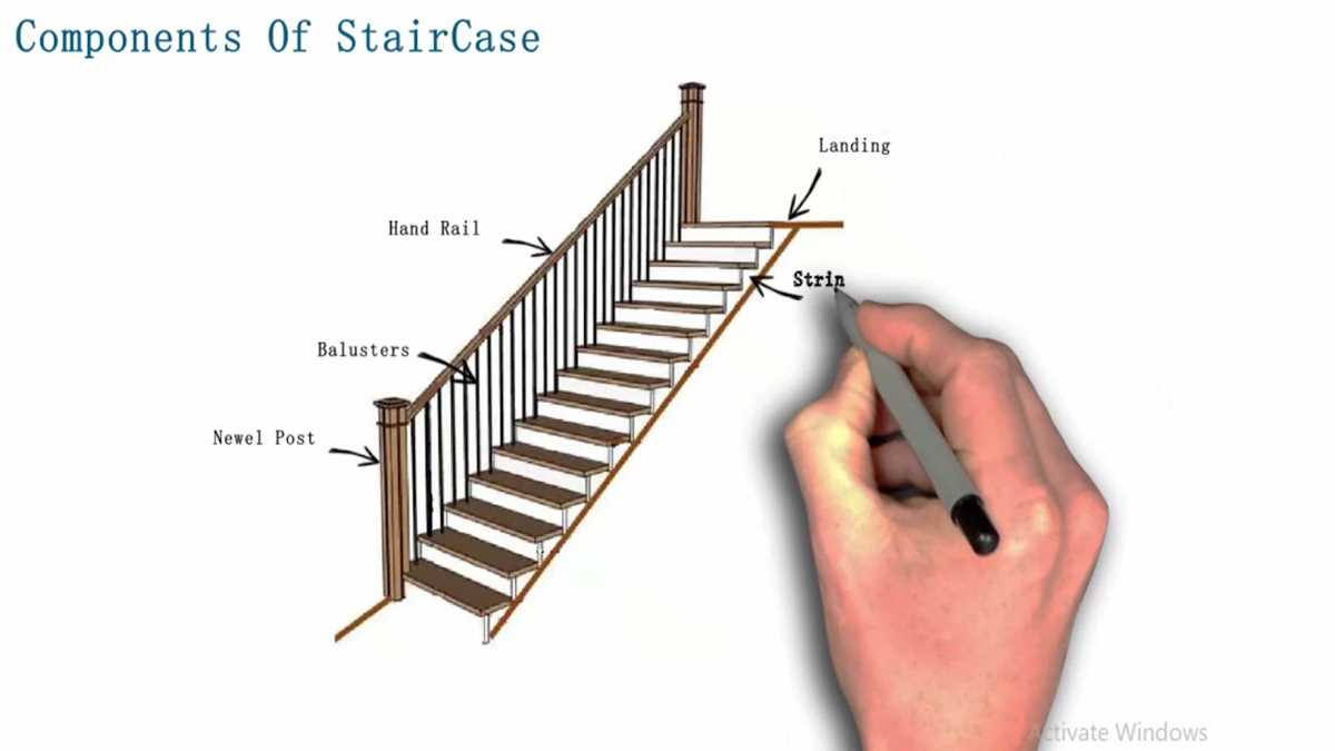 stairs parts diagram stairs parts diagram