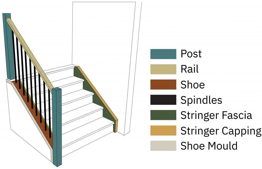 stairs parts diagram stairs parts diagram