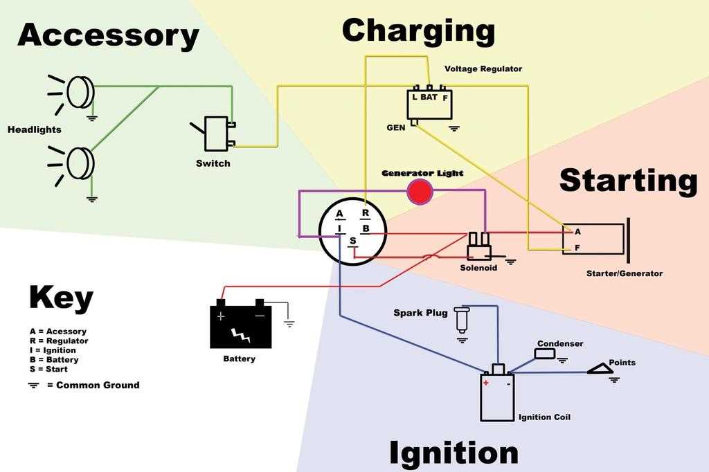 starter generator wiring diagram starter generator wiring diagram