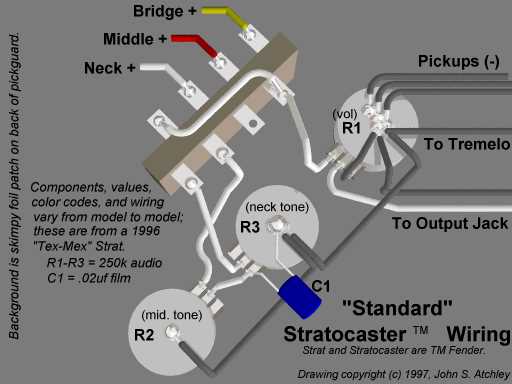 strat wiring diagrams