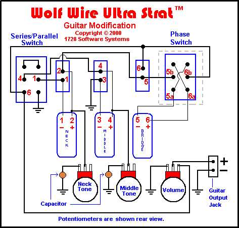 strat wiring diagrams