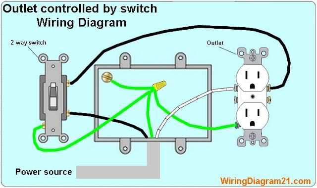 switch outlet wiring diagram