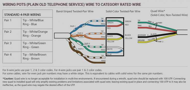 telephone plug wiring diagram