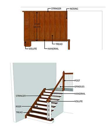 terminology stair parts diagram