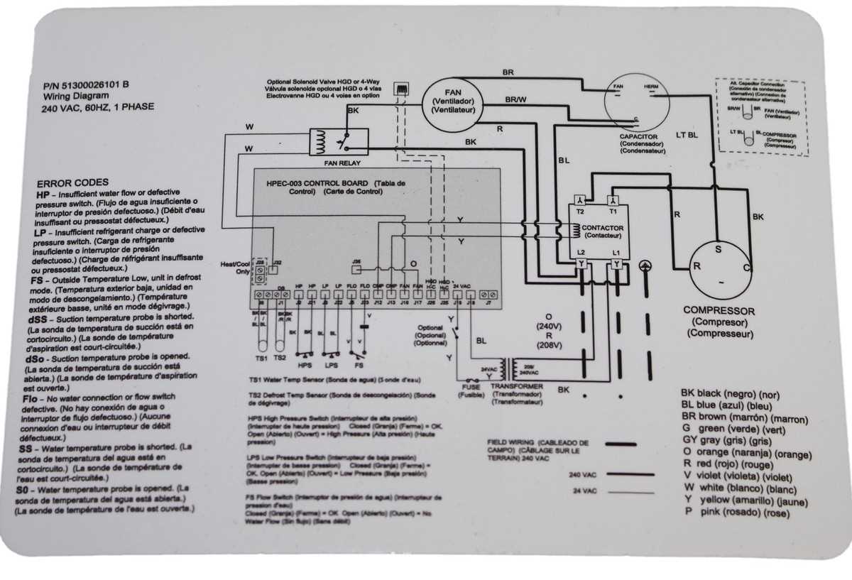 thermostat furnace wiring diagram
