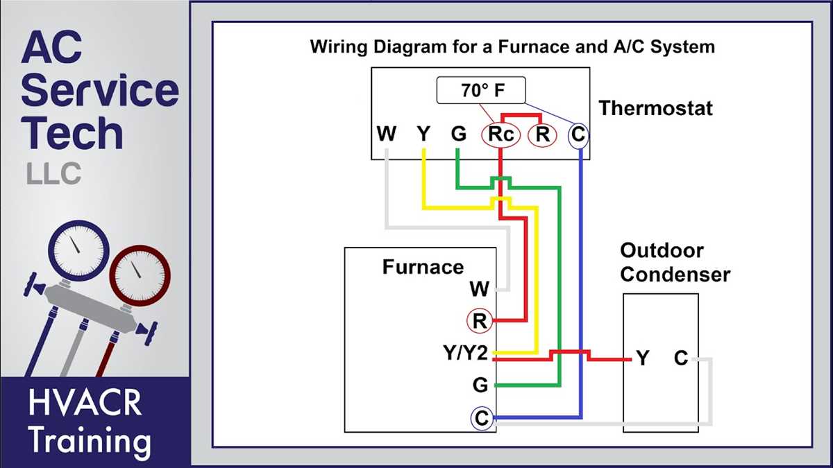 thermostat wiring diagram