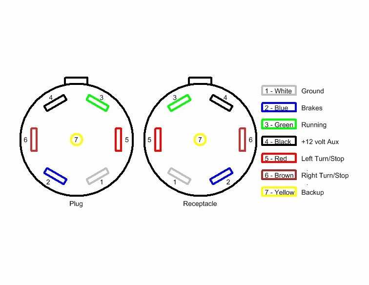 trailer 6 pin wiring diagram trailer 6 pin wiring diagram