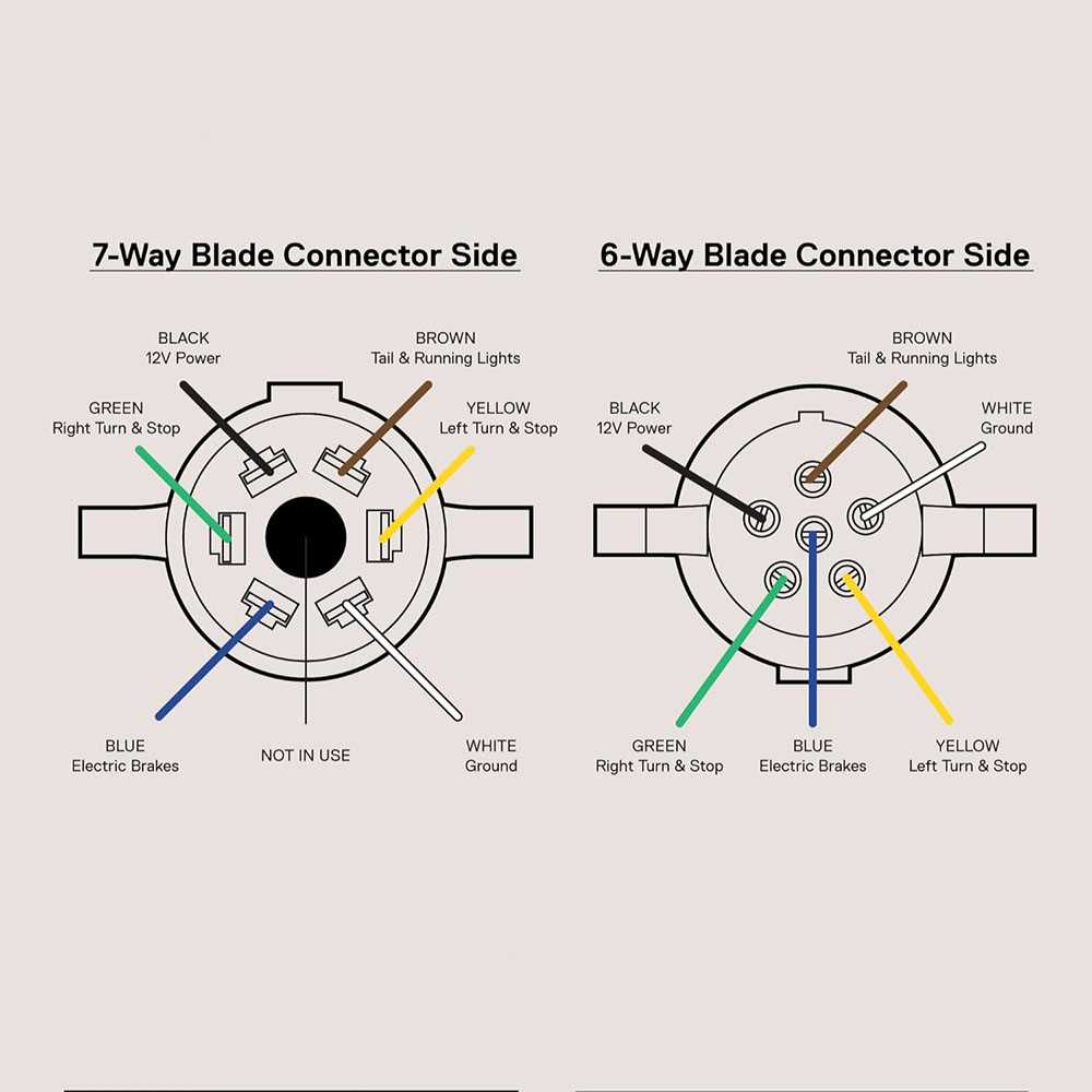 trailer 6 pin wiring diagram trailer 6 pin wiring diagram