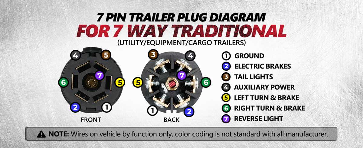 trailer 7 plug wiring diagram