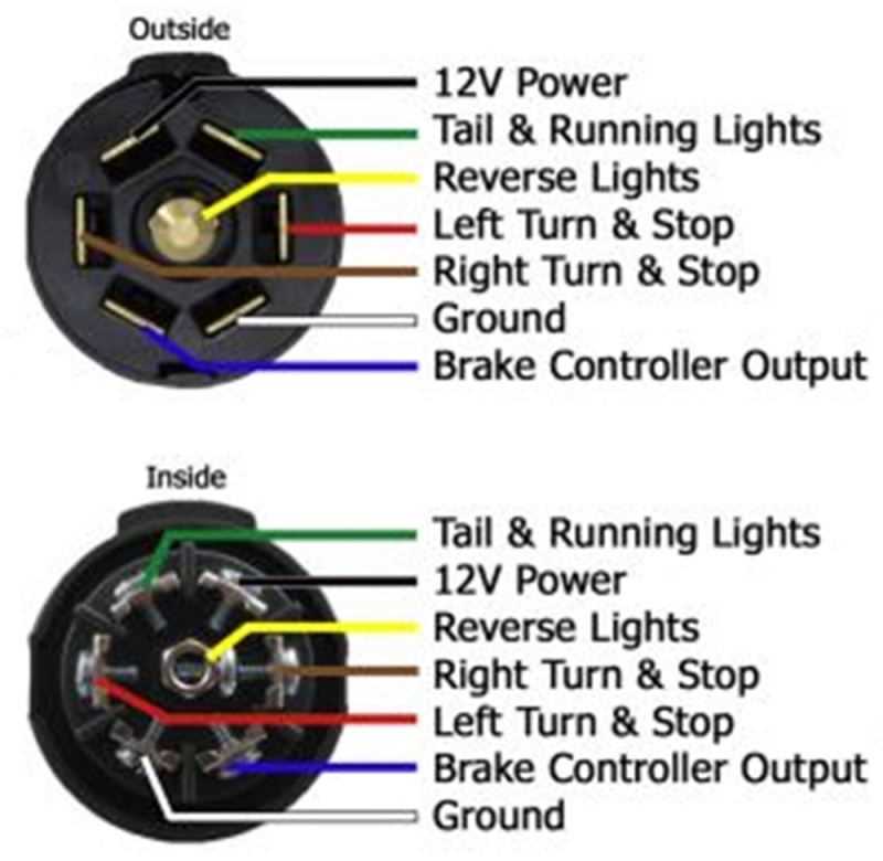 trailer light wiring diagram 7 pin trailer light wiring diagram 7 pin