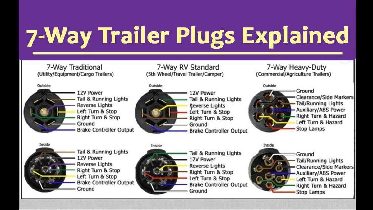 trailer seven pin wiring diagram